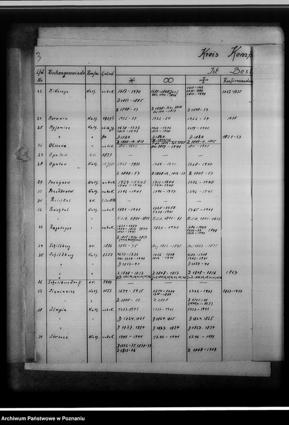 Obraz 7 z jednostki "[Zestawienie ksiąg kościelnych z powiatu kępińskiego]"