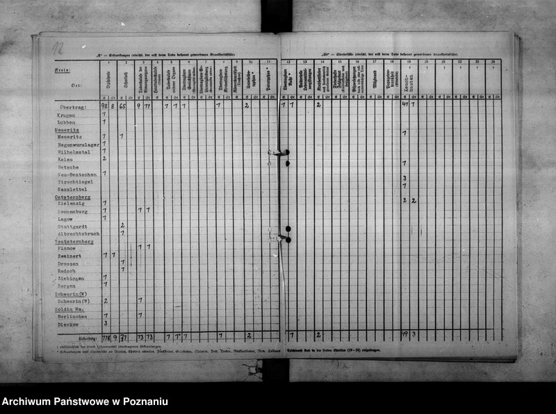 Obraz 16 z jednostki "Nachweisungen der Fälle von übertragbaren Krankheiten"