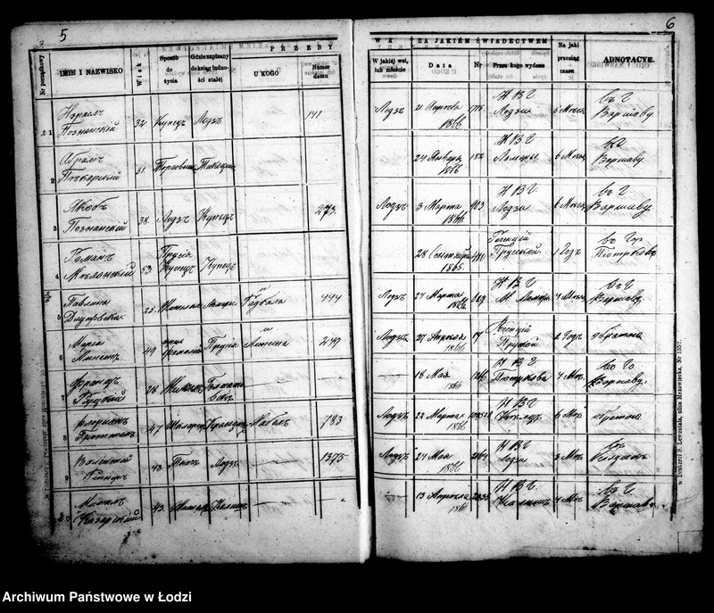 Obraz 7 z jednostki "Kniga javlennym pasportam na projezd po fabrično-lodzinskoj železnoj doroge 1866 god"