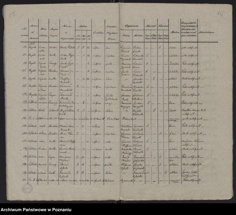 Obraz 10 z jednostki "Księga zgonów"