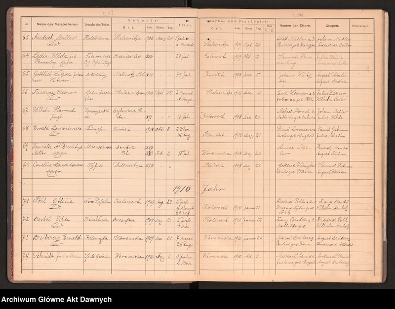 image.from.unit.number "Gmina Kołowert(a); Wołyń, pow. Równe (gub. wołyńska, zabór rosyjski, następnie woj wołyńskie). Księga zgonów"