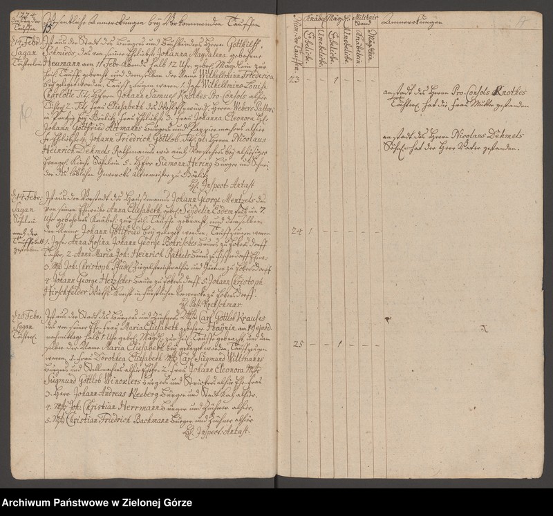 image.from.unit.number "Tauf - Buch 1774 - 1782"