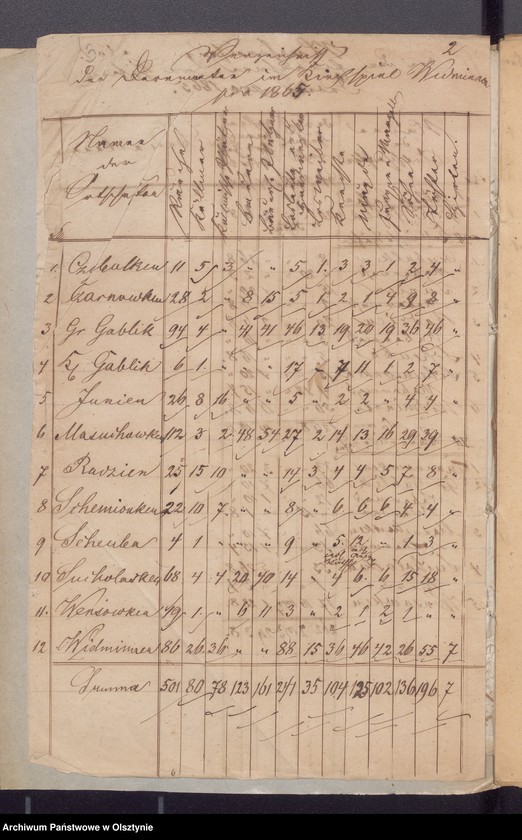 image.from.unit.number "Beläge zur Widminnenschen Kirchen Kassen Rechnung pro 1865"