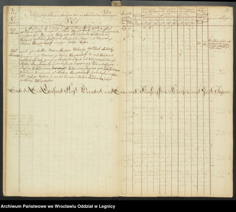 image.from.unit.number "Duplicat der Harpersdorfer Kirchenbücher von der Gemeinde Niederharpersdorf"