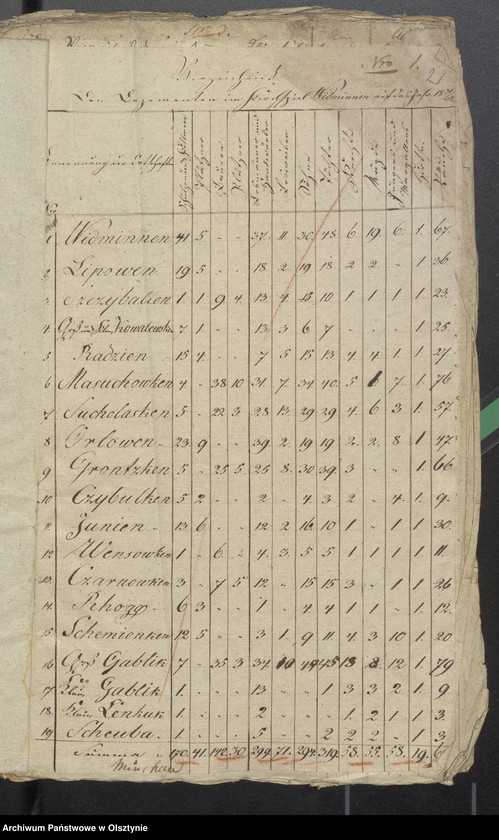 image.from.unit.number "Beläge zur Widminnschen Kirchen Kassen Rechnung"