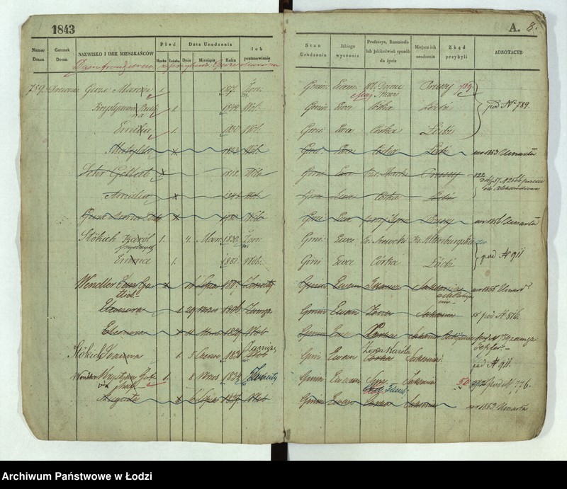 image.from.unit.number "[Księga ludności stałej Łódź nr 789-921]"