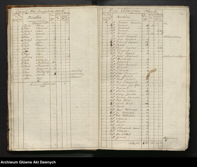 image.from.unit.number "Inwentarz starostwa Bracławskiego, Województwo Bracławskie."