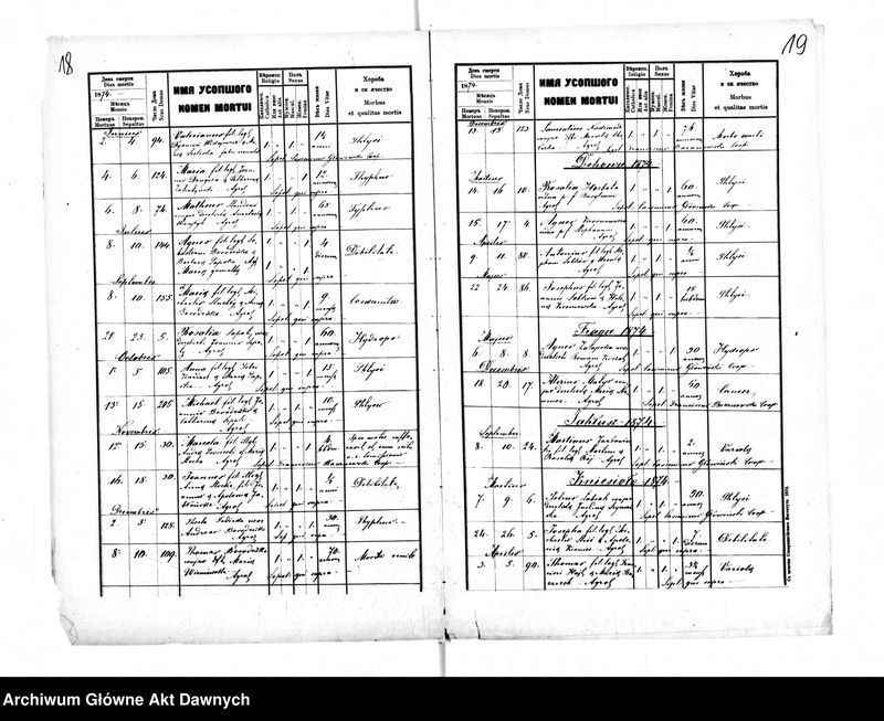 image.from.unit.number "Parafia: Podkamień Rohatyński. Dekanat: Świrz. Kopie z ksiąg metrykalnych ur., śl., zg. 1874 i śl. 1886 dla miasta Podkamień i wsi: Dehowa, Duliby*, Fraga*, Dziczki, Jahłusz, Knihynicze, Kniesioło*, Psary, Rusiatycze, Strzeliska Stare*, Wyspa*, Zagórze, Lubsza, Podbórze*, Leszczyn*, Lubsza*."