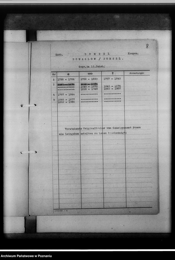 image.from.unit.number "Bücherverzeichnis, Kreissippenamt Kempen [Kępno]"