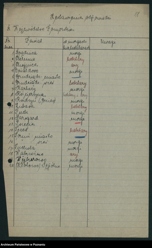 Obraz 20 z jednostki "[Korespondencja w sprawie stwierdzenia powierzchni zasiewów}"