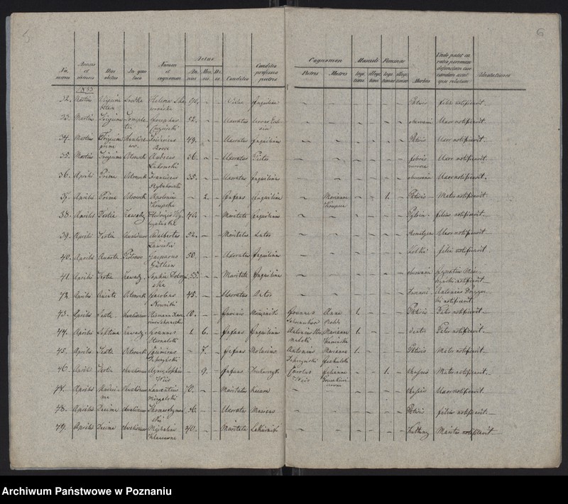 Obraz 5 z jednostki "Księga zgonów"
