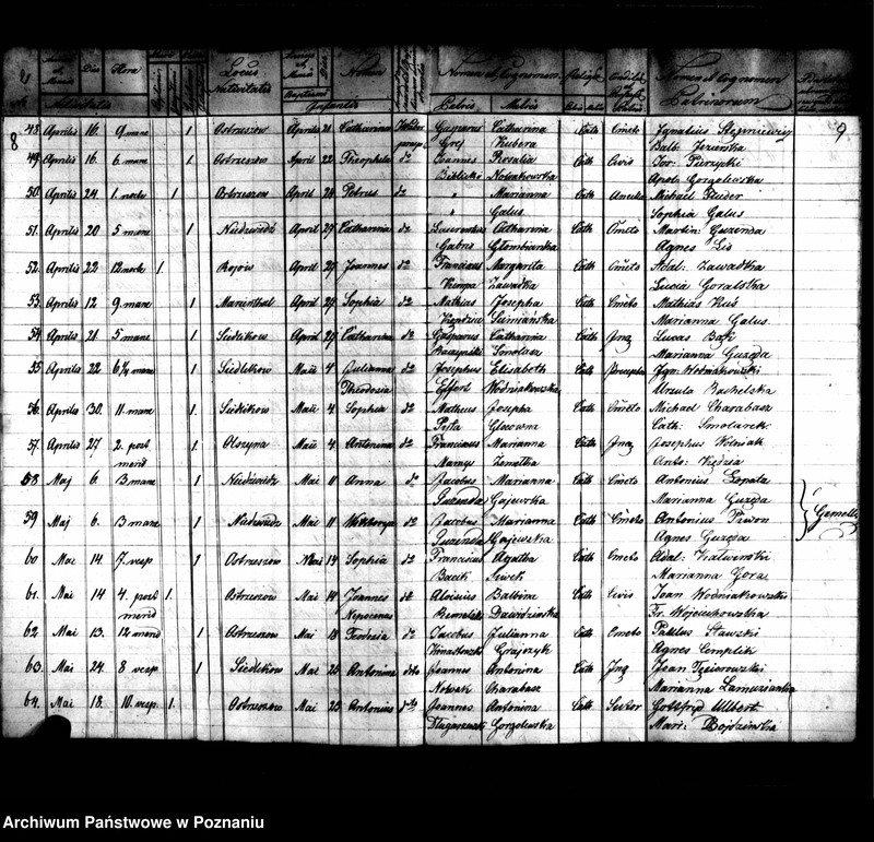 image.from.unit.number "Duplikaty zaślubionych, urodzonych, zmarłych"