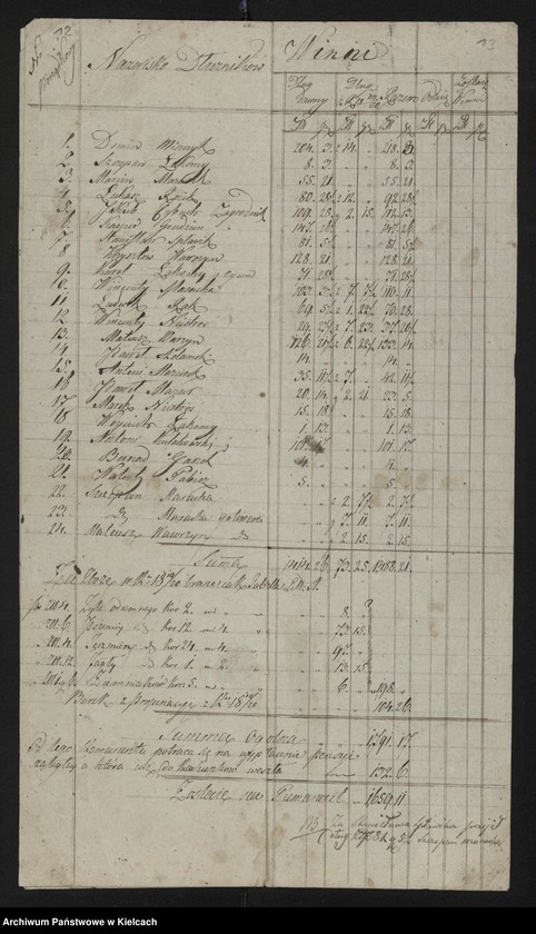 image.from.unit.number "Rachunki roczne dóbr Niegardowa"