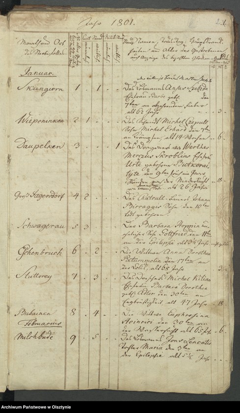 image.from.unit "Todten Register der Norkittenschen Kirche vom Jahr 1800 bis 1831"