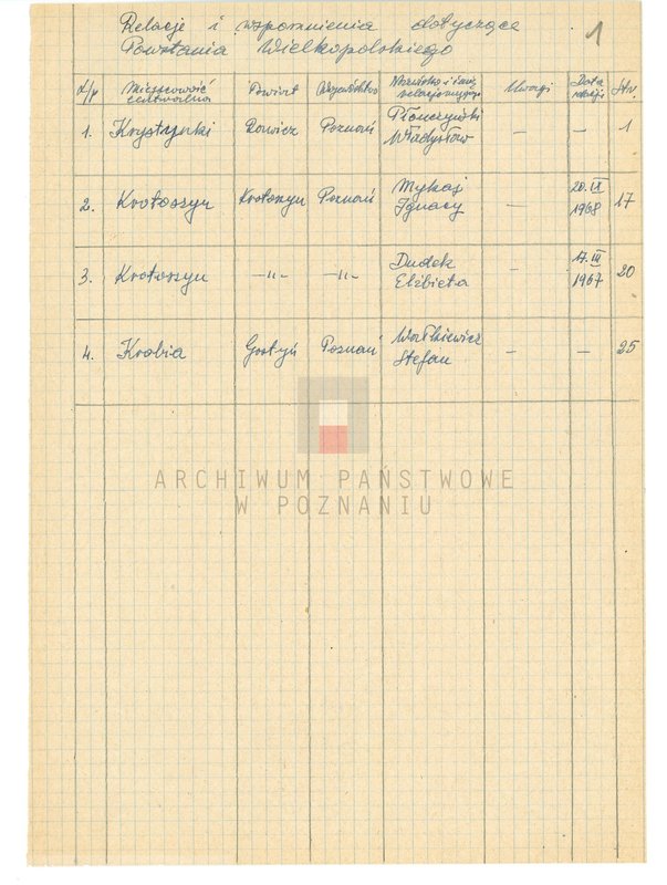 Obraz 5 z jednostki "Relacje i wspomnienia dotyczące powstania wielkopolskiego: 1. Krystynki, powiat Rawicz, województwo poznańskie, 2. Krotoszyn, powiat Krotoszyn, województwo poznańskie, 3. Krobia, powiat Gostyń, województwo poznańskie."