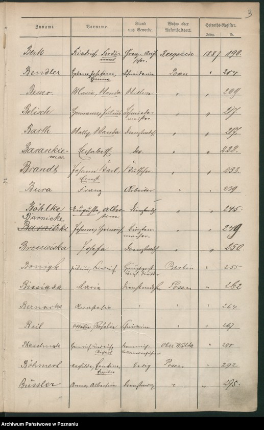 Obraz 6 z jednostki "Spis alfabetyczny małżeństw"