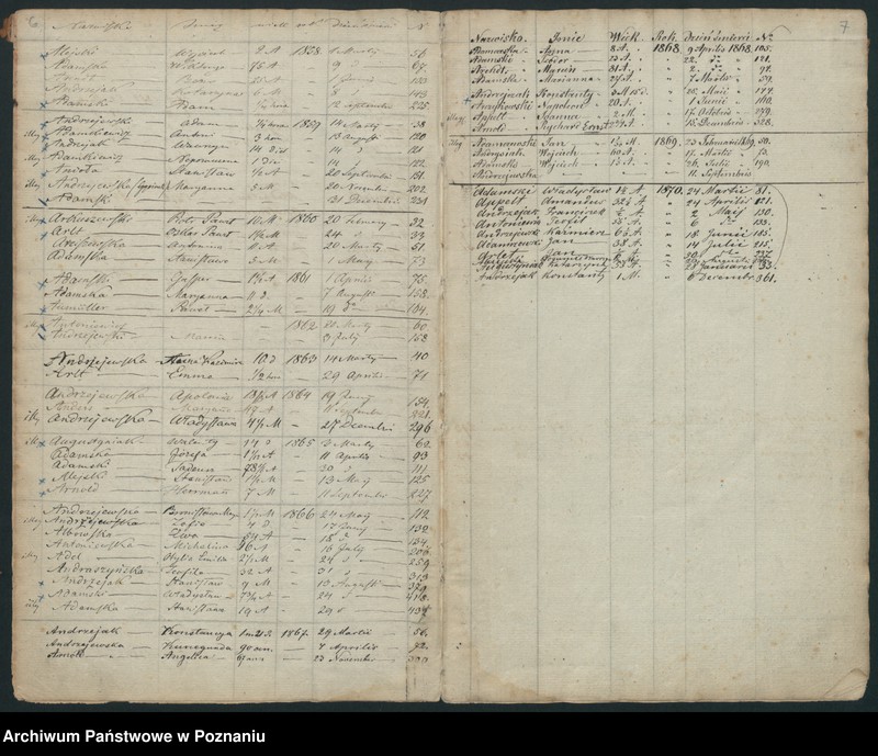 Obraz 6 z jednostki "Indeks śmierci"