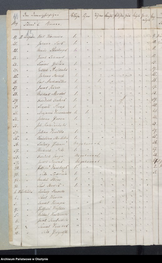 image.from.unit.number "Beläge zur Widminnenschen Kirchen Kassen Rechnung pro 1870"