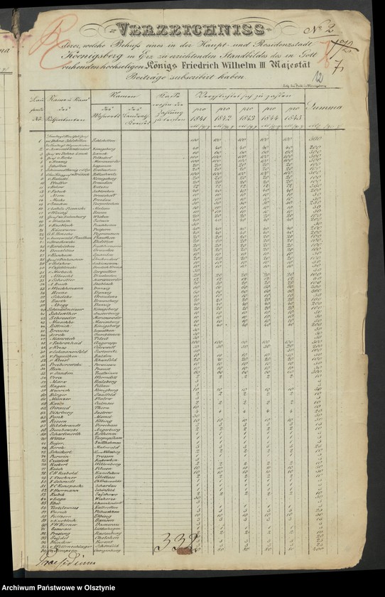 image.from.unit.number "Acta des engern Ausschußes für Errichtung eines Standbildes Sr. [Seiner] Majestät des Königes Friedrich Wilhelm des Dritten. Die Beitrags-Zeichungen der Einwohner der Stadt Koenigsberg und die auf die Stadt-Haupt-Kasse daselbst angewiesenen u. [und] extra"