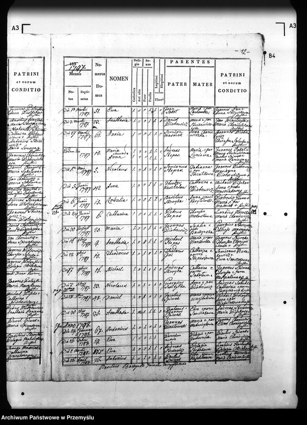 image.from.unit.number "[Kopie ksiąg metrykalnych parafii Hłomcza z filiami Mrzygłód, Łodzina (dekanat Sanok)]"