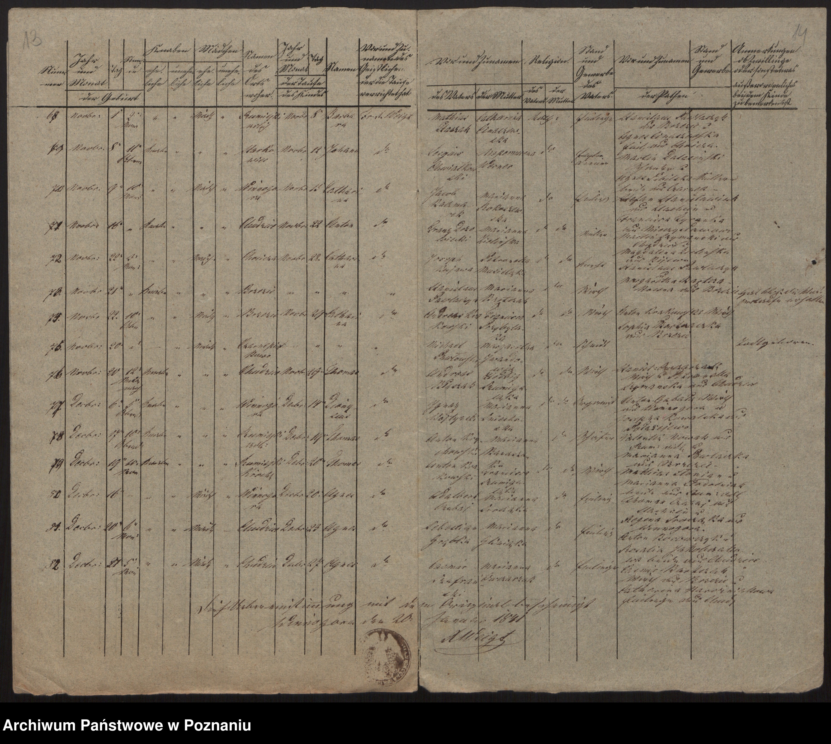 Skan z jednostki: Duplicat der Taufbücher