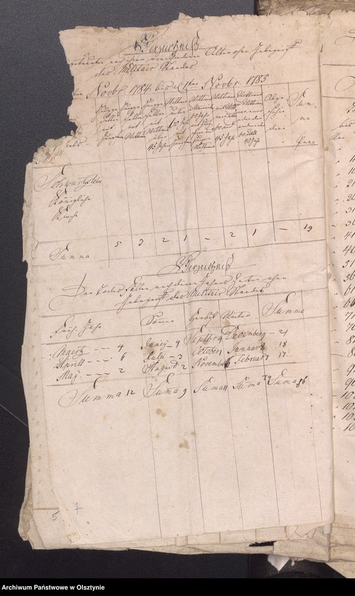 image.from.unit.number "Populations Liste des Schwarzsteinschen Kirchspiels"