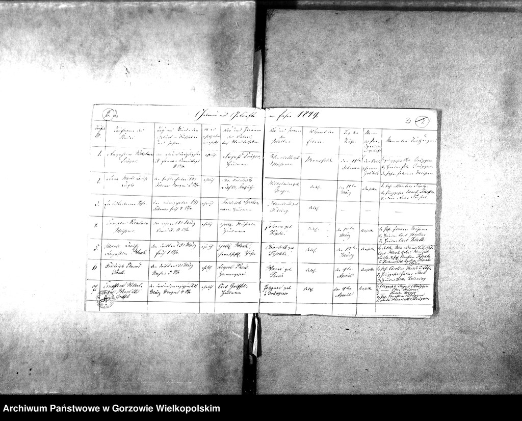 image.from.unit.number "Duplikate der Kirchenbücher von Wormsfelde (Wojcieszyce), Vormsfelder Theerofen und Stolzenberg (Różanki)"