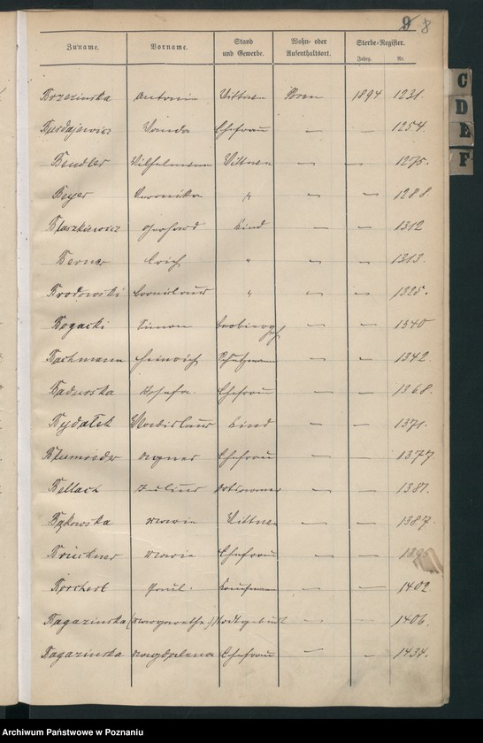 Obraz 11 z jednostki "Spis alfabetyczny zgonów"