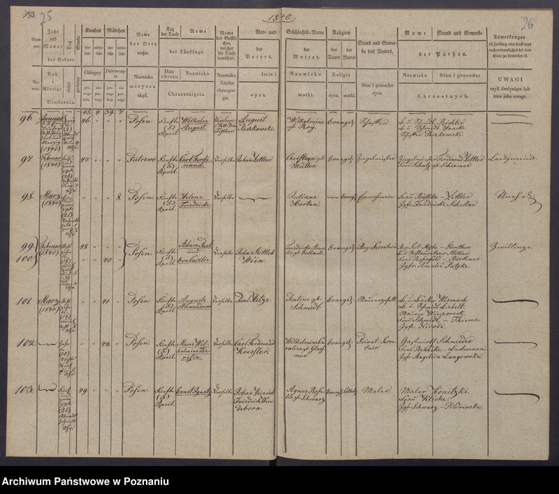 Obraz 16 z jednostki "[Akta urodzeń i chrztów, zgonów i pogrzebów, zapowiedzi i ślubów]"