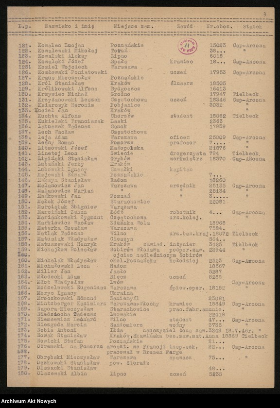 image.from.unit.number "Obozy koncentracyjne w Neuenhamme, Płaszowie, Turyngii /"Reimagh"/, więzienie na Pawiaku, martyrologia dzieci żydowskich, spis osób wywiezionych z pow. bielskiego. Opracowania, spisy, wykazy."