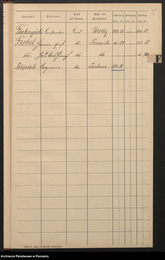 image.from.unit.number "Alphabetisches Namen-Register [urodzenia, małżeństwa i zgony]"