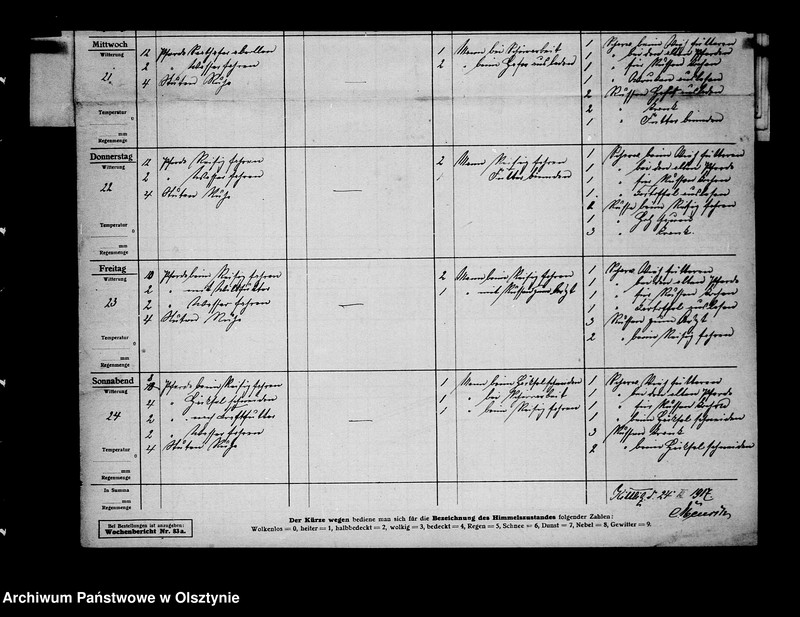image.from.unit.number "/Wochenberichte des Rittergutes Kitlitz Nr.30-45/"