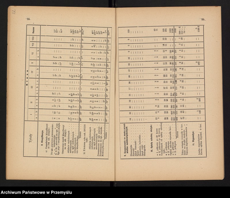 image.from.unit.number "Sprawozdanie Dyrekcji c.k. Gimnazjum w Bochni za rok szkolny 1915/16"