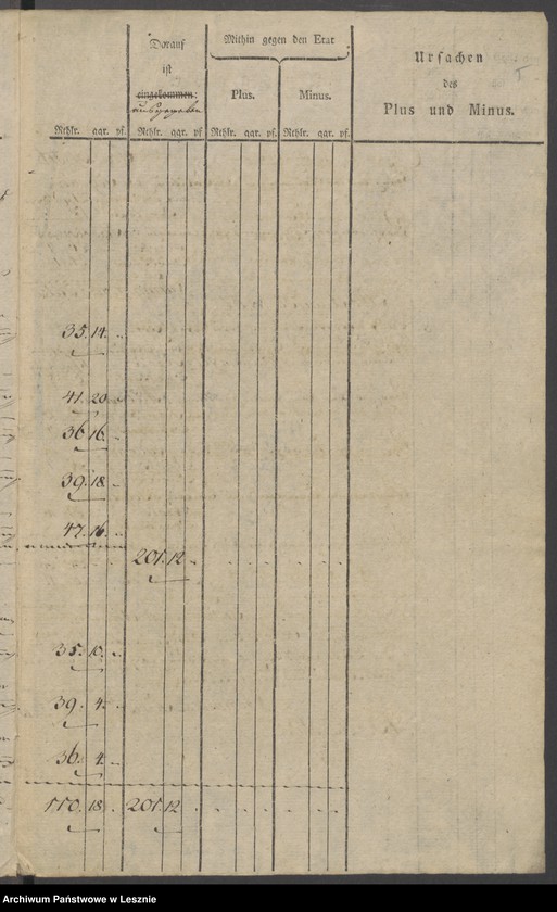 Obraz 7 z jednostki "[Extrakt der Militärkasse zu Lissa]"