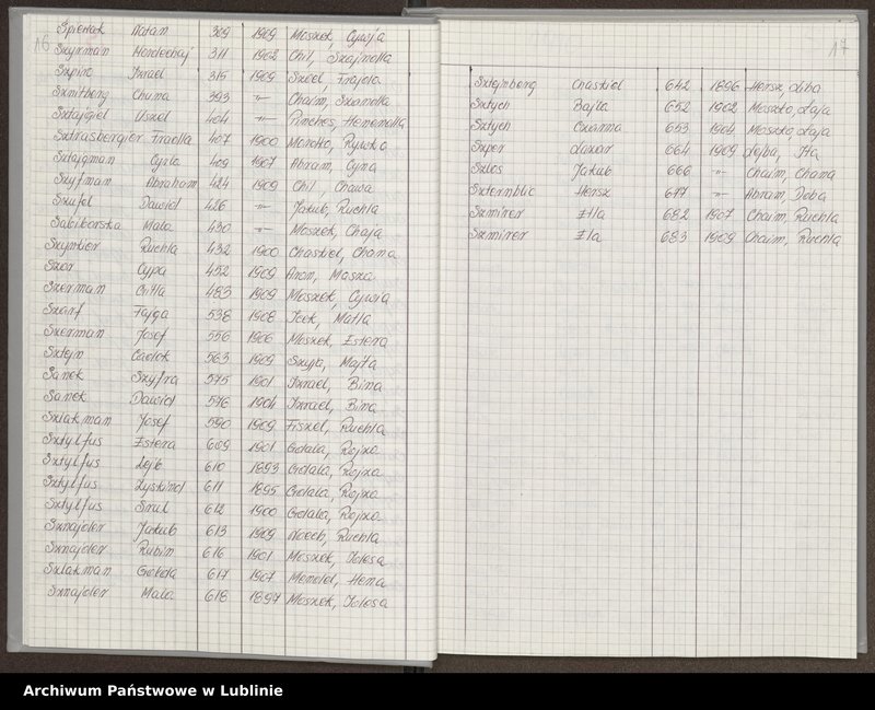 image.from.unit.number "[Skorowidz do aktów urodzeń z lat 1904-1914 litery S-Z]"