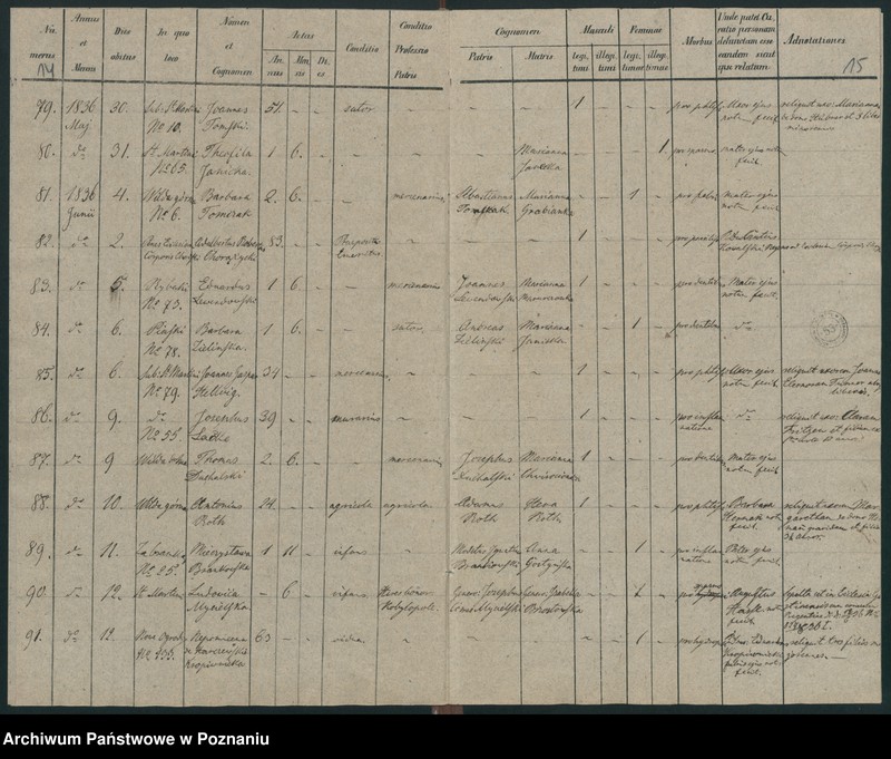 Obraz 10 z jednostki "Księga zgonów"