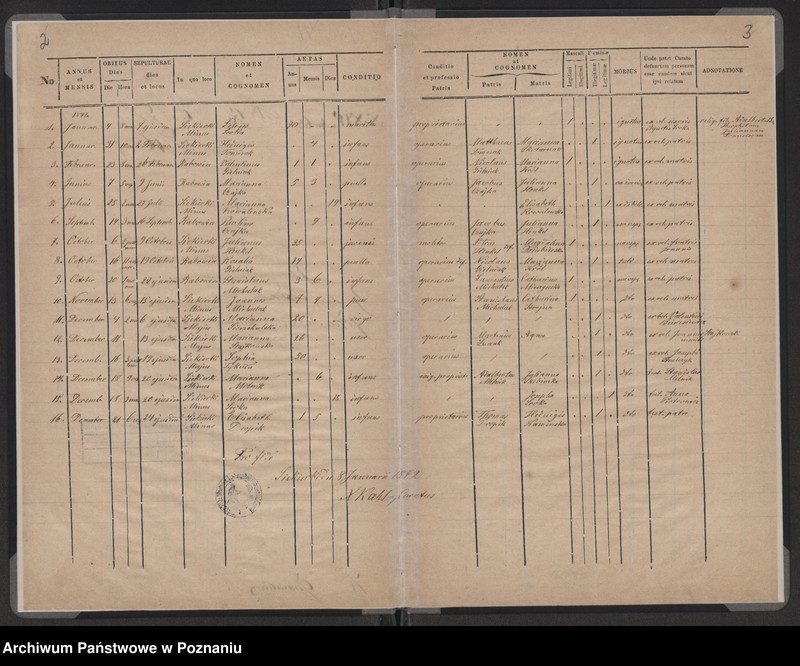 image.from.unit.number "Księga zgonów"