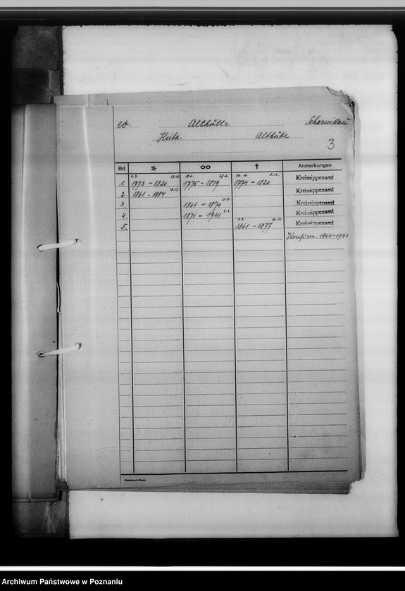 Obraz 7 z jednostki "Kreissippenamt Scharnikau [Czarnków, wykazy ksiąg kościelnych parafii ewangelickich, katolickich, rejestr ksiąg stanu cywilnego, spis duplikatów ksiąg, meldunkowych oraz konwertytów]"
