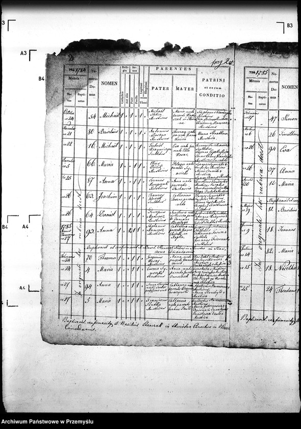 Obraz 6 z jednostki "[Kopie ksiąg metrykalnych parafii Hańczowa z filią Ropki (dekanat Gorlice)]"