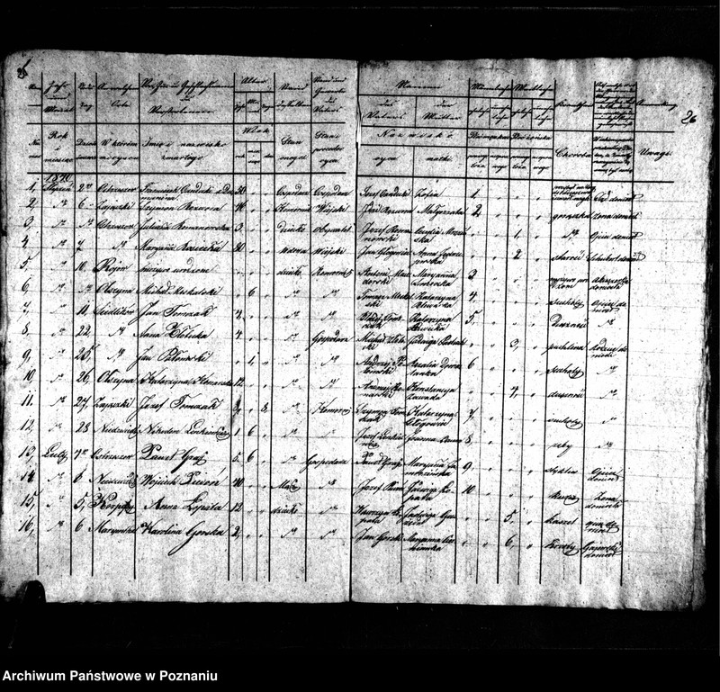 image.from.unit.number "Duplikaty urodzonych, zmarłych i zaślubionych"