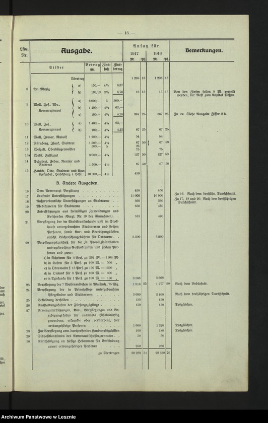 Obraz 16 z jednostki "[Haushaltsplan der Stadt Lissa]"