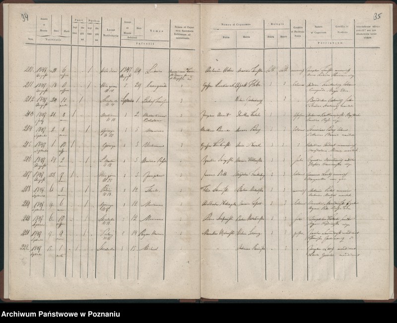 Obraz 20 z jednostki "Księga urodzeń"