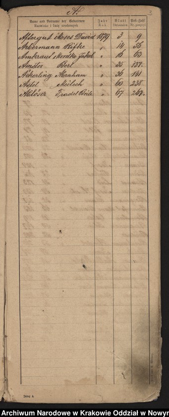 image.from.unit.number "Indeks do księgi urodzeń"