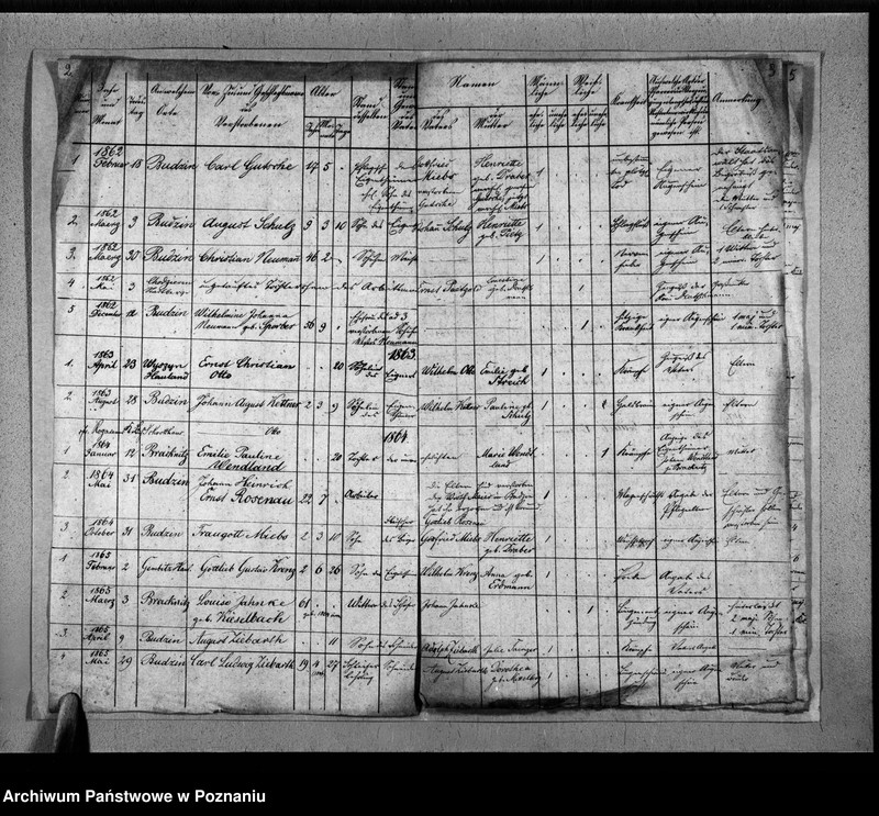 image.from.unit "Sterberegister"