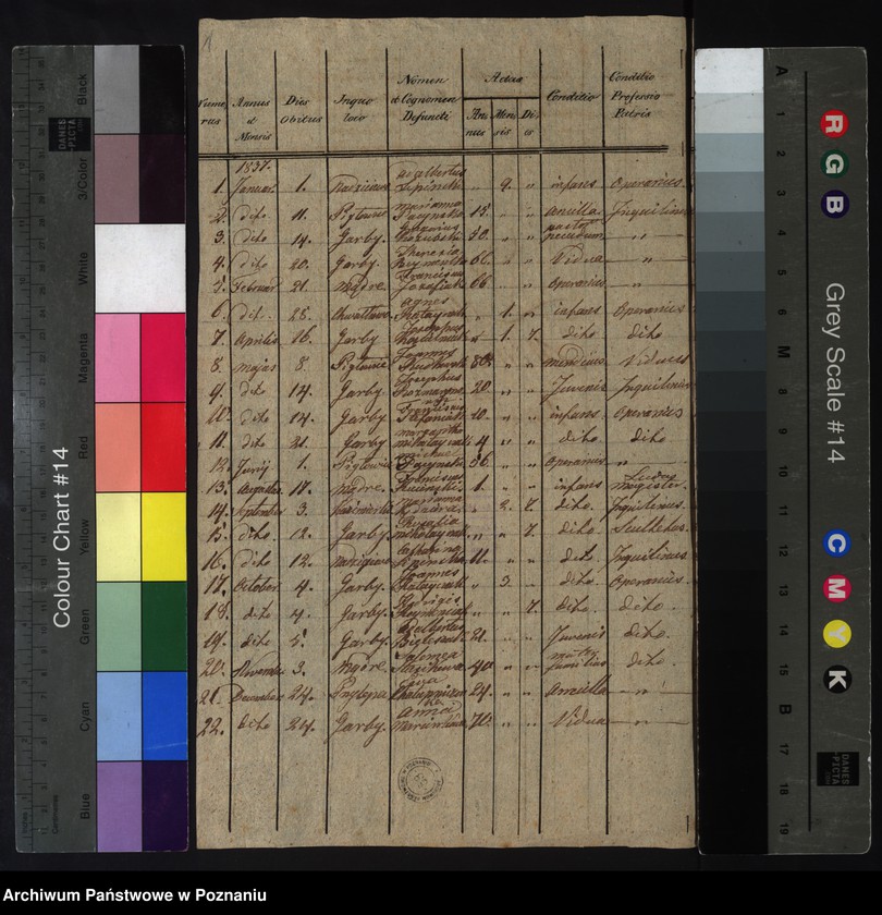 image.from.unit.number "Liber mortuorum"