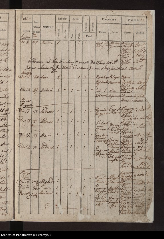 image.from.unit.number "Liber natorum […] pagi Łazy"