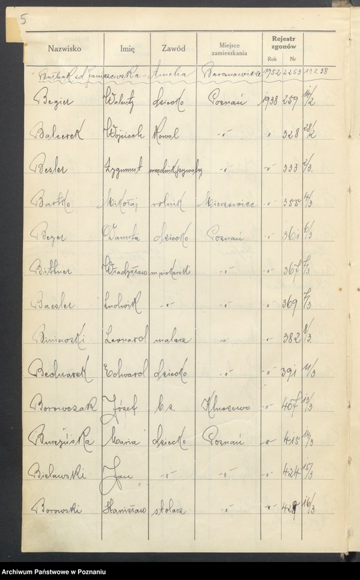 Obraz 7 z jednostki "Spis alfabetyczny zgonów za 1938"