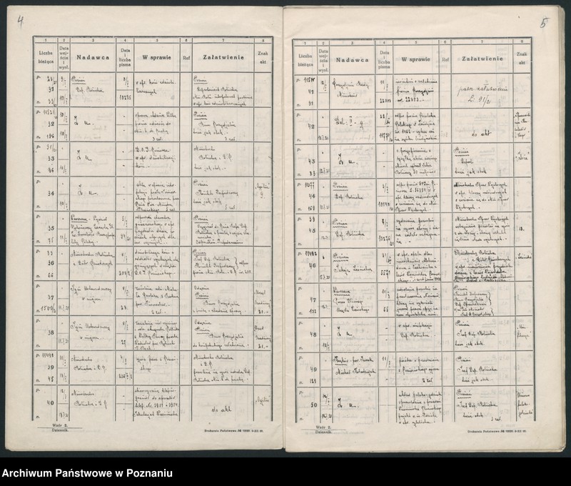 Obraz 6 z jednostki "Rok 1921 Dziennik (podawczy) II c"