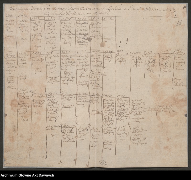 image.from.unit.number "Janicki vel Jagnicki h. Rola. Tablica genealogiczna. Notatki do genealogii."