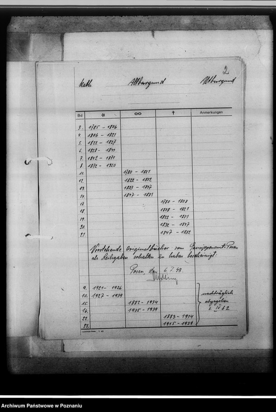 image.from.unit.number "Bücherverzeichnis, Kreissippenamt Altburgund [Szubin, województwo bydgoskie]"